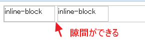 inline-block 隙間