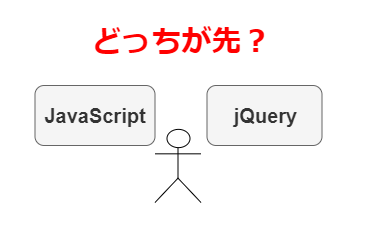 JavaScript、jQueryどっちが先？